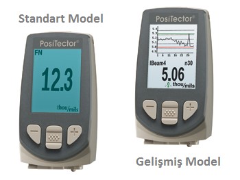 Kaplama Kalınlığı Ölçüm Cihazı PosiTector 6000