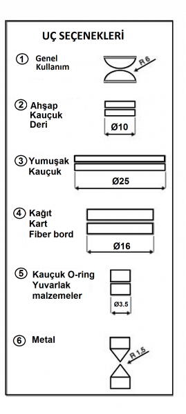 Analog Göstergeli Kalınlık Komparatörleri